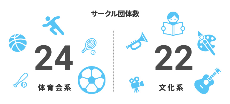 体育会系・文化系