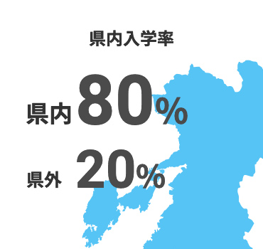 県内入学率