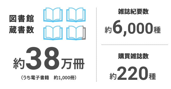 図書館蔵書数