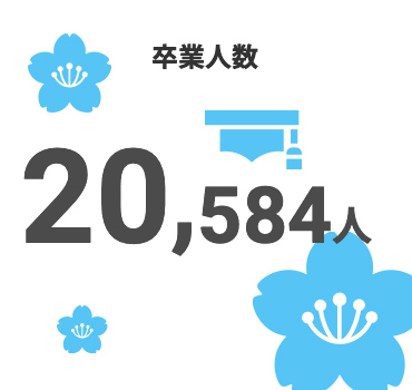 卒業人数