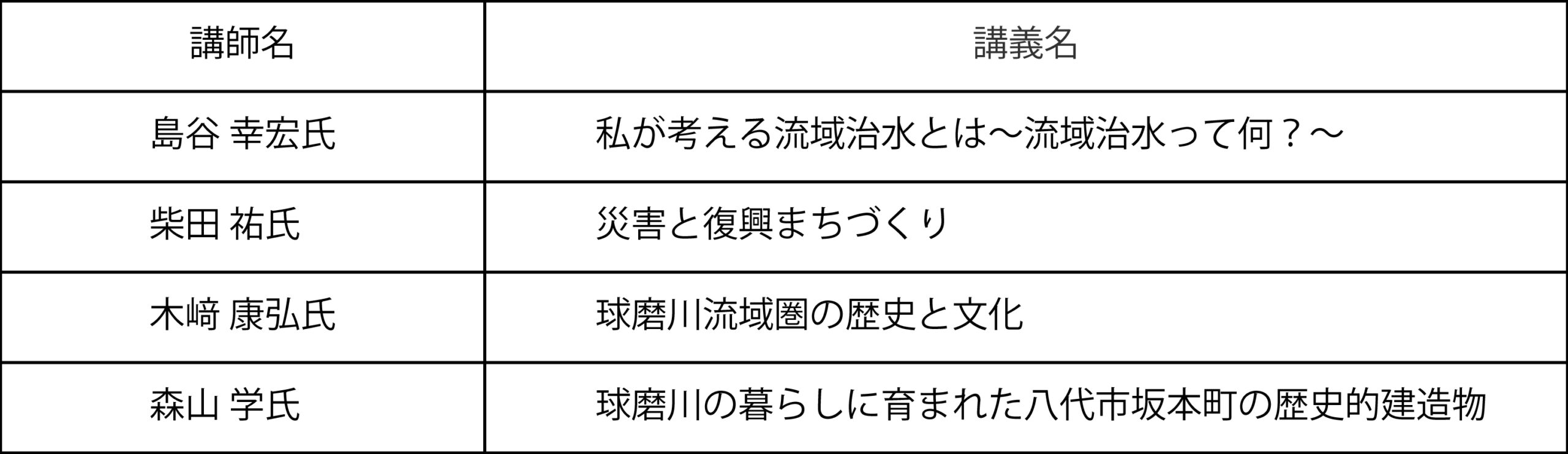 バーチャルキャンパス表