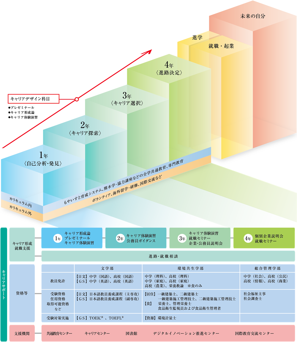 キャリアデザイン教育システム