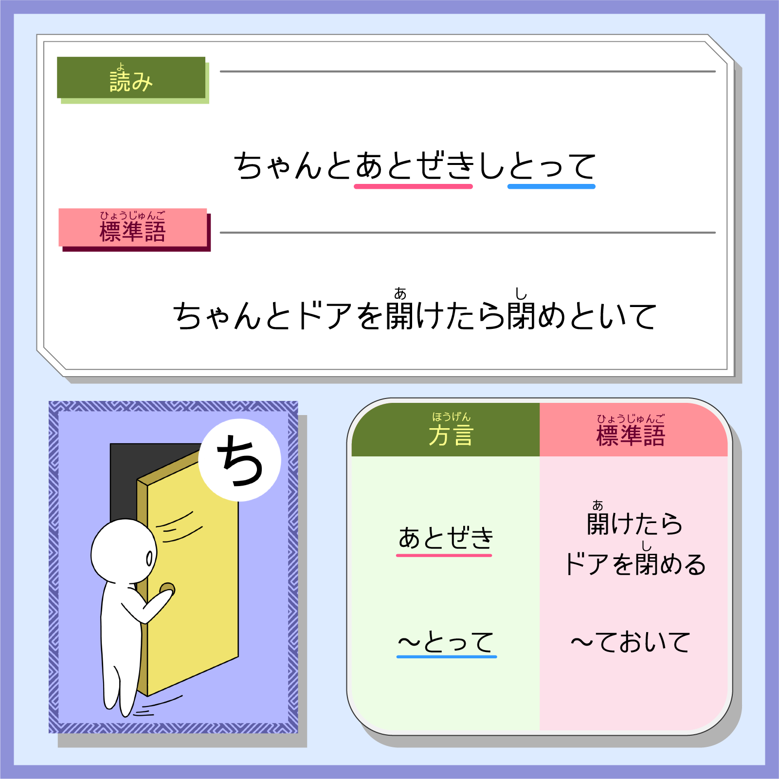 「ち」の説明