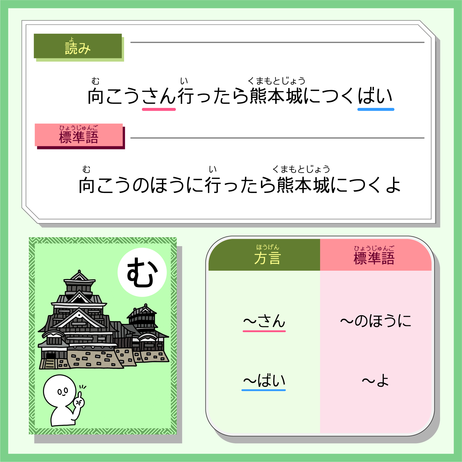 「む」の説明