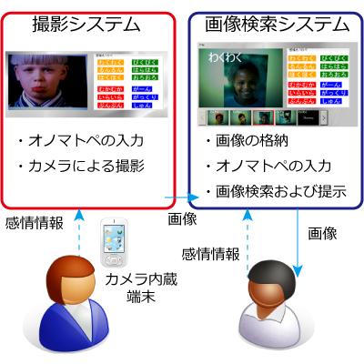KanseiSearch1