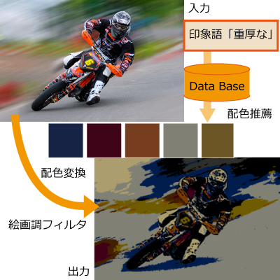 PintingLikeImage