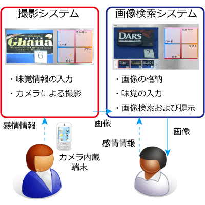 KanseiSearch2