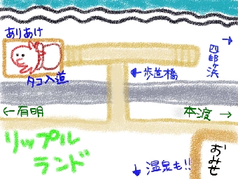リップルランド