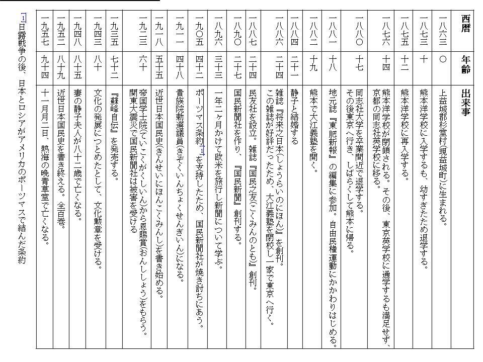 織田信長 年表 簡単 織田信長 年表 簡単 子供のための最高のぬりえ