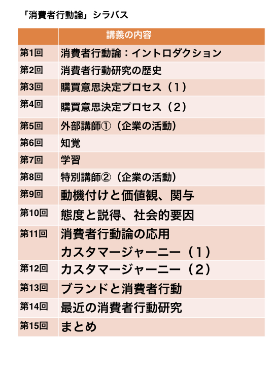 消費者行動論 丸山研究室